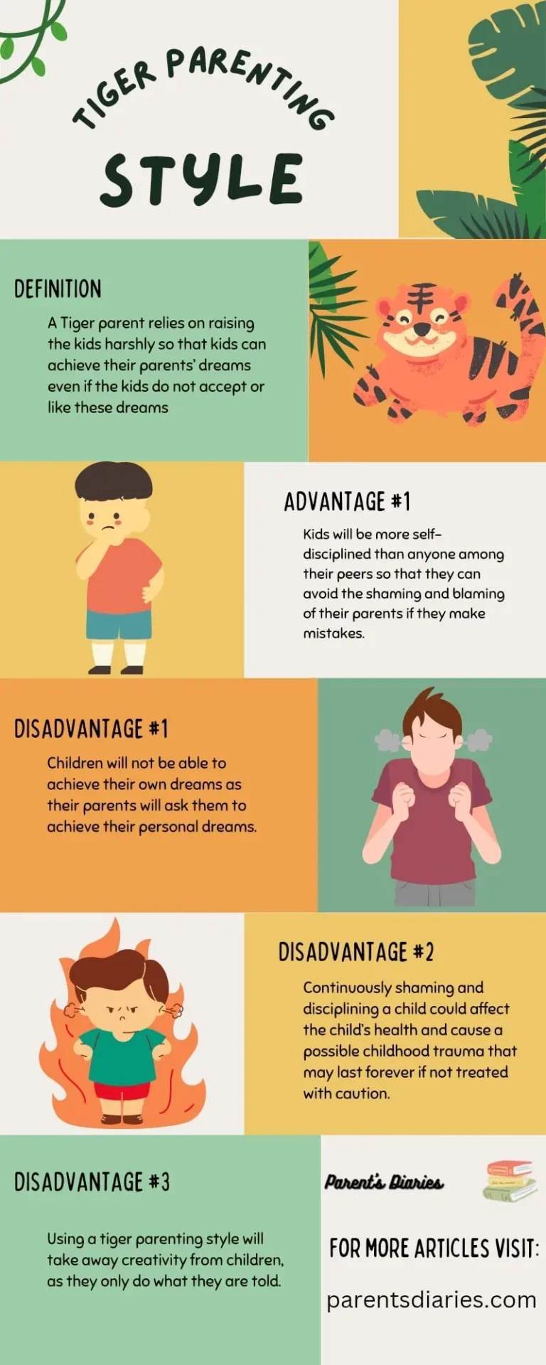 an infographic describes the tiger parenting style