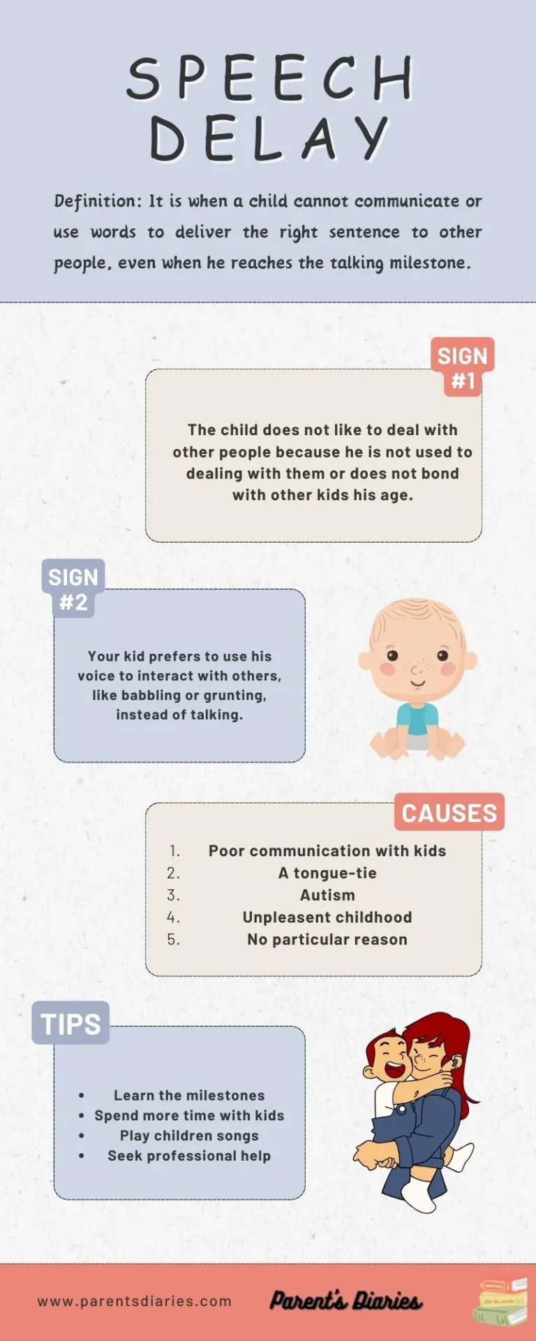 An infographic about speech delay
